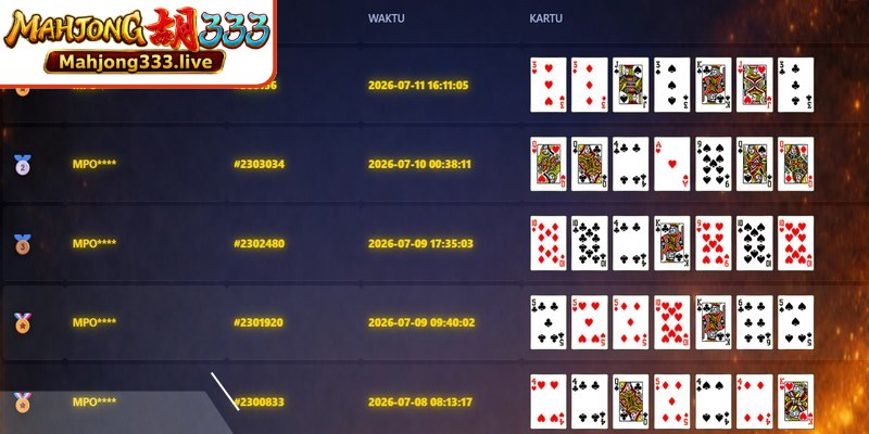 Mahjong333 Permainan kartu adalah surga sejati bagi mereka yang menyukai drama yang intens.